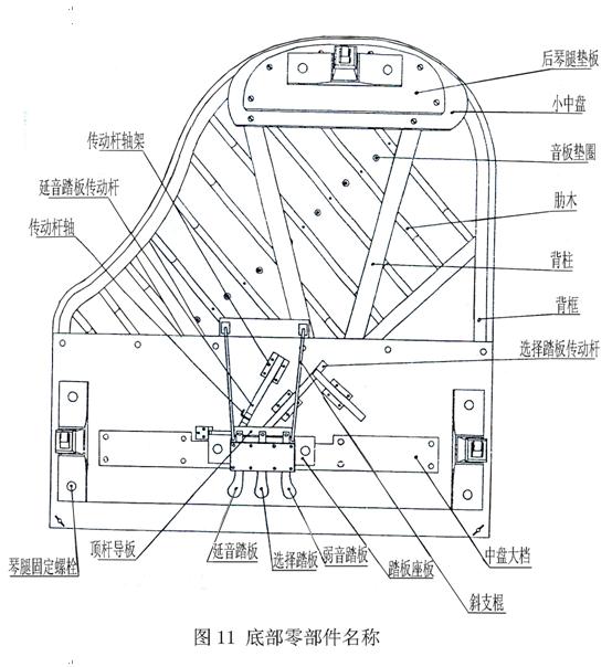 钢琴零部件名称,中英对照版